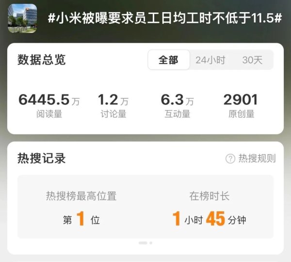 【黑马早报】小红书将取消大小周；小米被曝要求员工日均工时不低于115小时；“卤鹅哥”投喂周鸿祎被拒后致歉；小米王化回应雷军没去上海车展